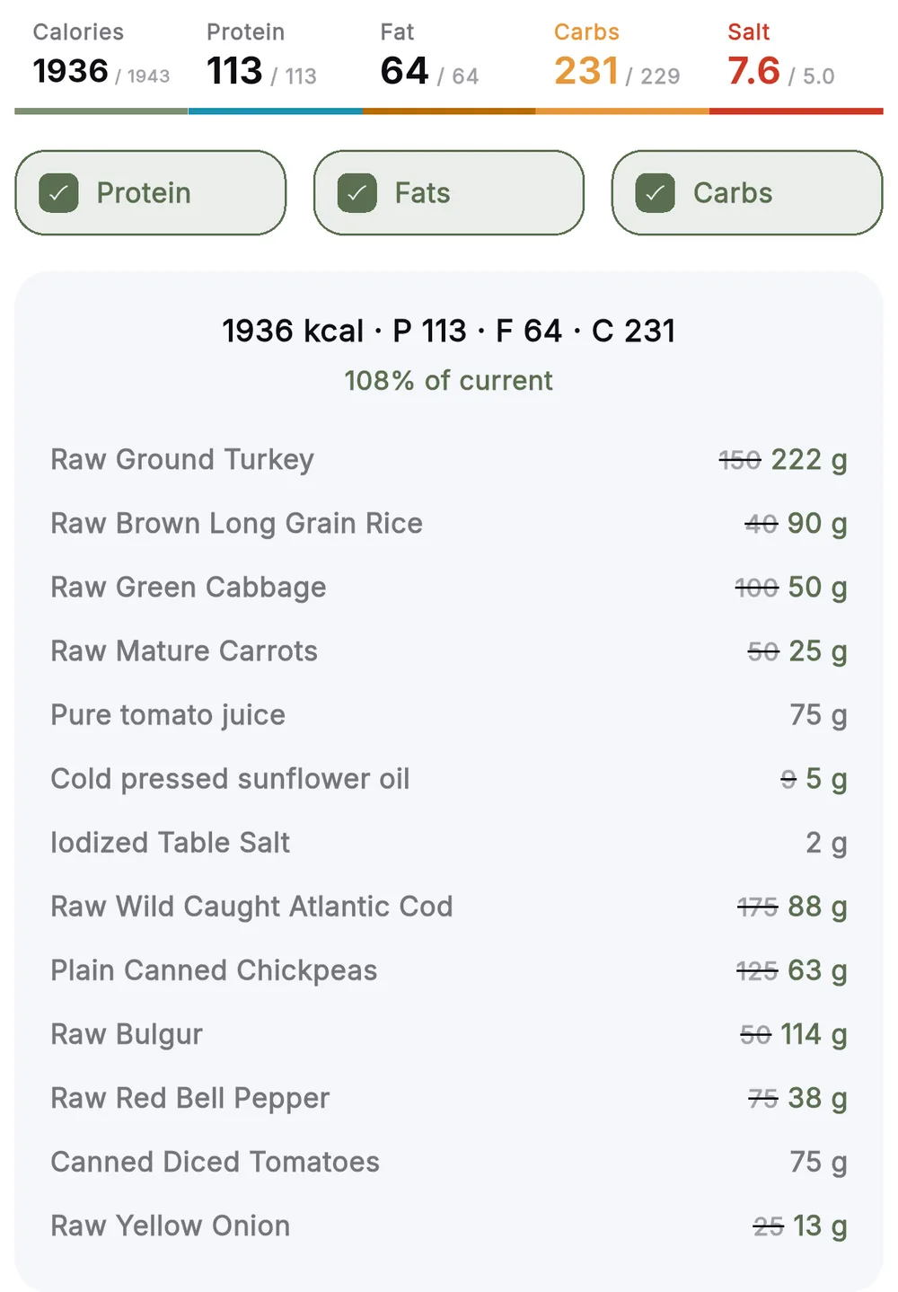 Day dial after auto-fit: total 1936 kcal of 1943, protein 113 of 113, fat 64 of 64, old grams struck through and new ones shown
