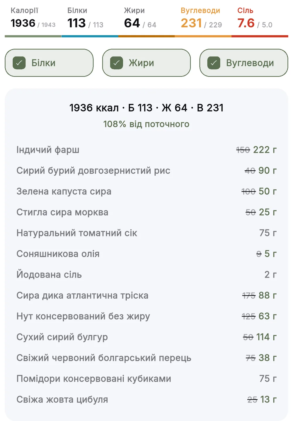 Крутилка дня після автопідбору: підсумок 1936 ккал із 1943, білки 113 із 113, жири 64 із 64, у продуктів закреслені старі грами і стоять нові