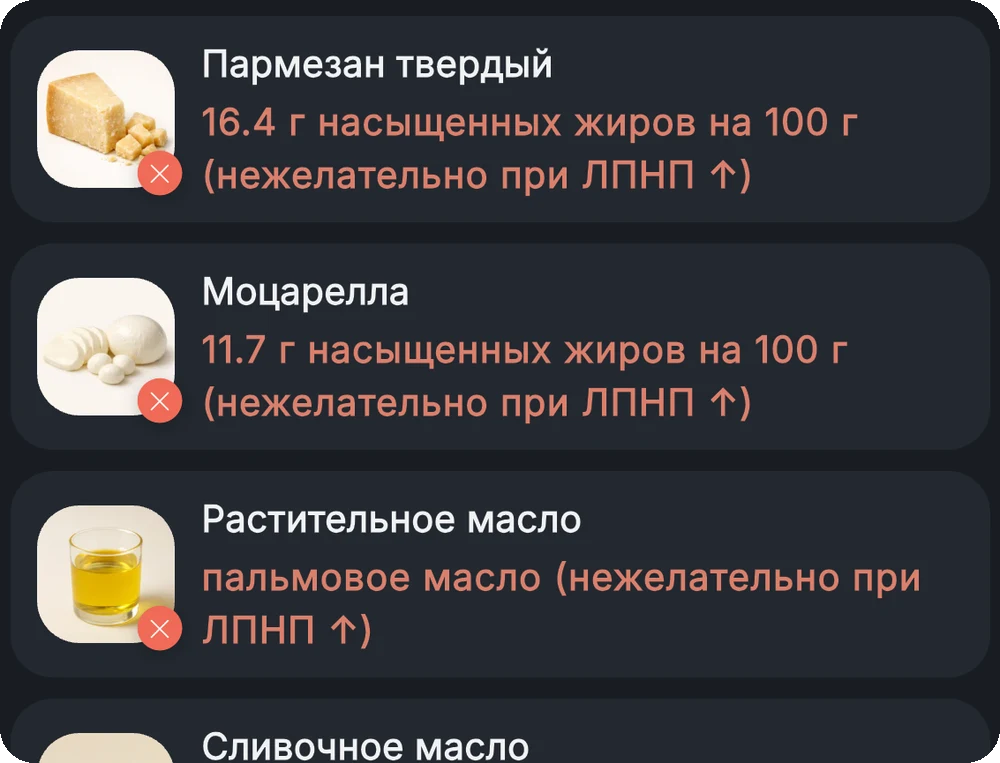 Список продуктов «Не подходит мне» с пометками о насыщенных жирах и сахаре