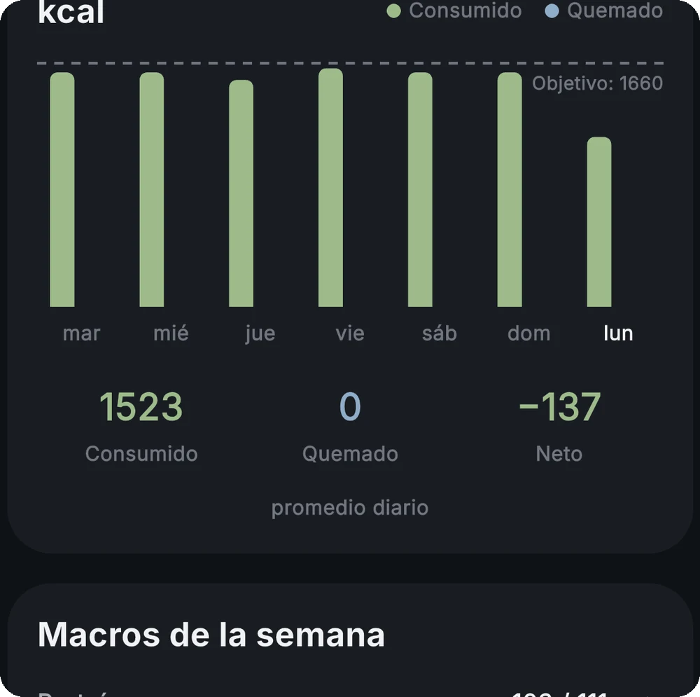 Gráfico semanal de proteína en la app con las principales fuentes de la semana