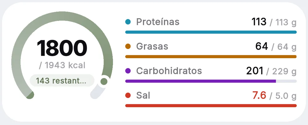 Tarjeta del día: anillo de calorías en 1800 de 1943 y barras de proteínas, grasas, carbohidratos y sal