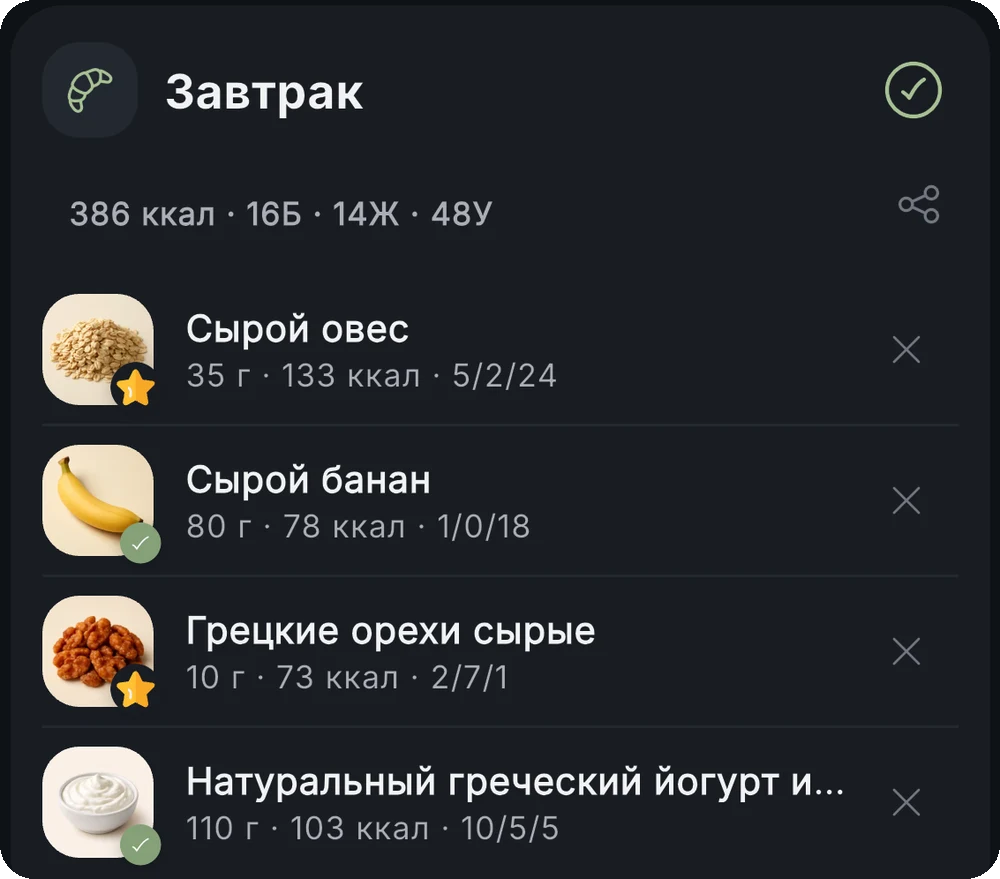 Карточка завтрака в дневнике питания: продукты, граммы и калории