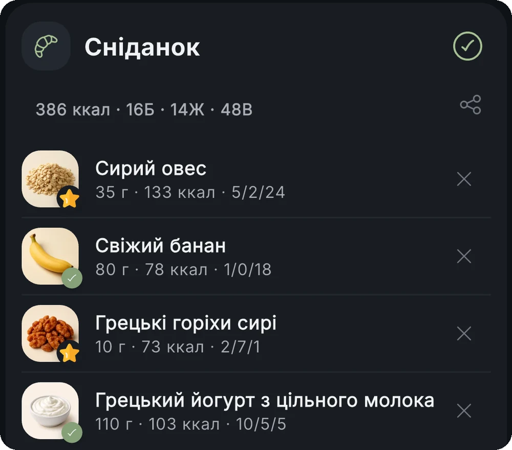 Картка сніданку в щоденнику з продуктами, грамами і калоріями кожного