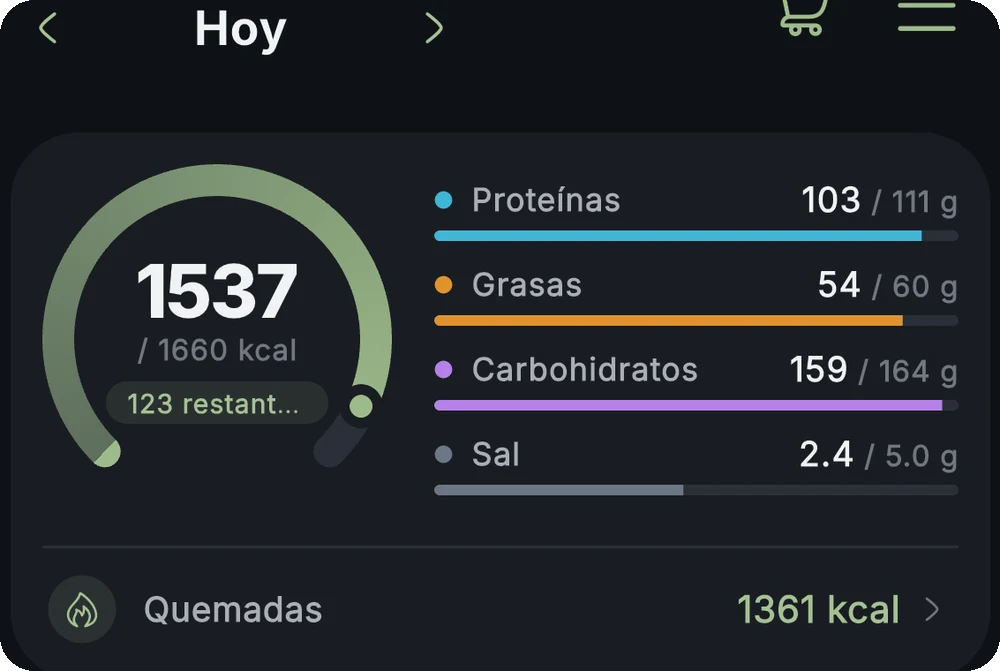 Anillo de calorías diarias en la app mostrando calorías consumidas frente al objetivo del día